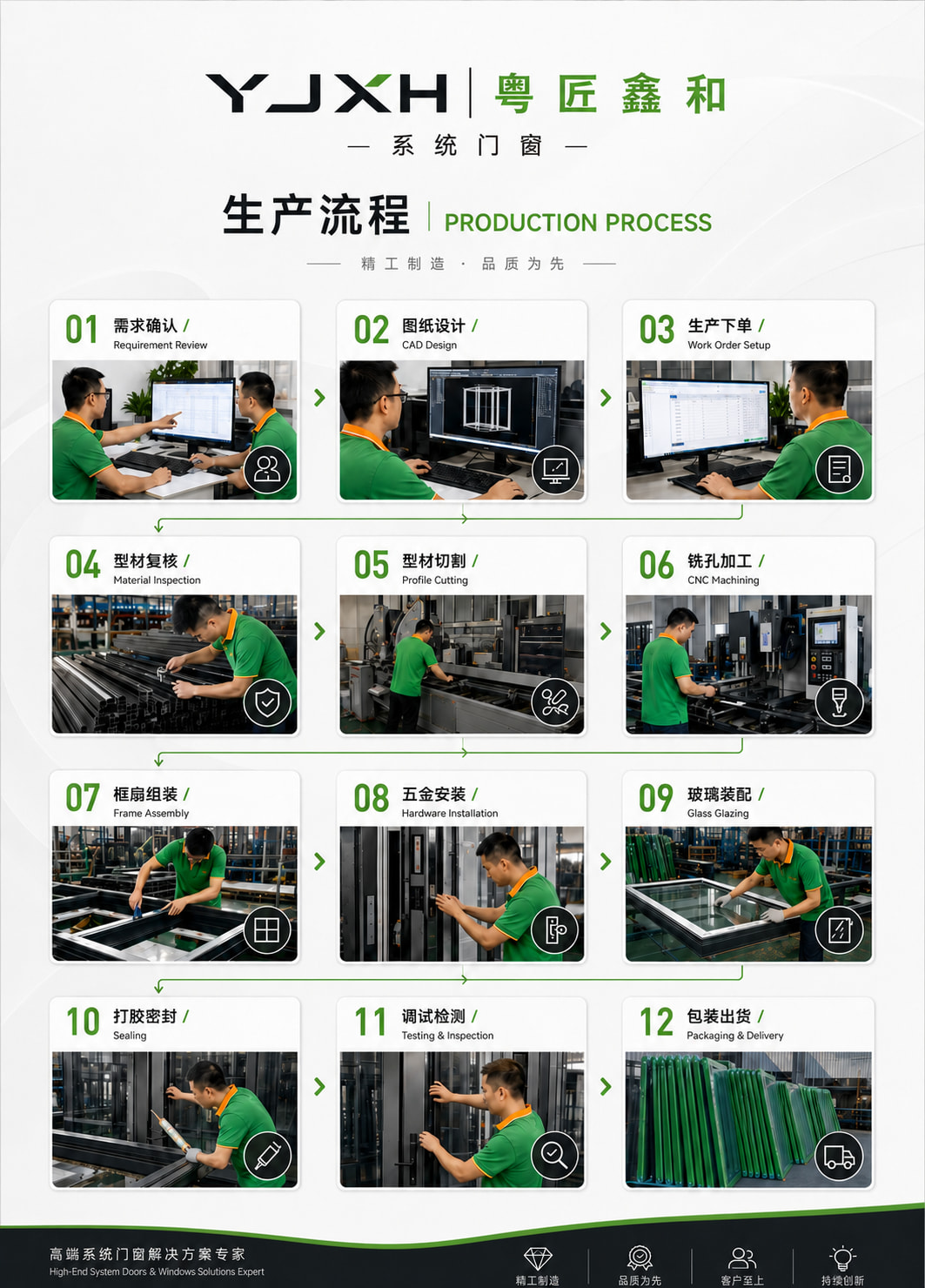 粤匠鑫和门窗型材与半成品管理