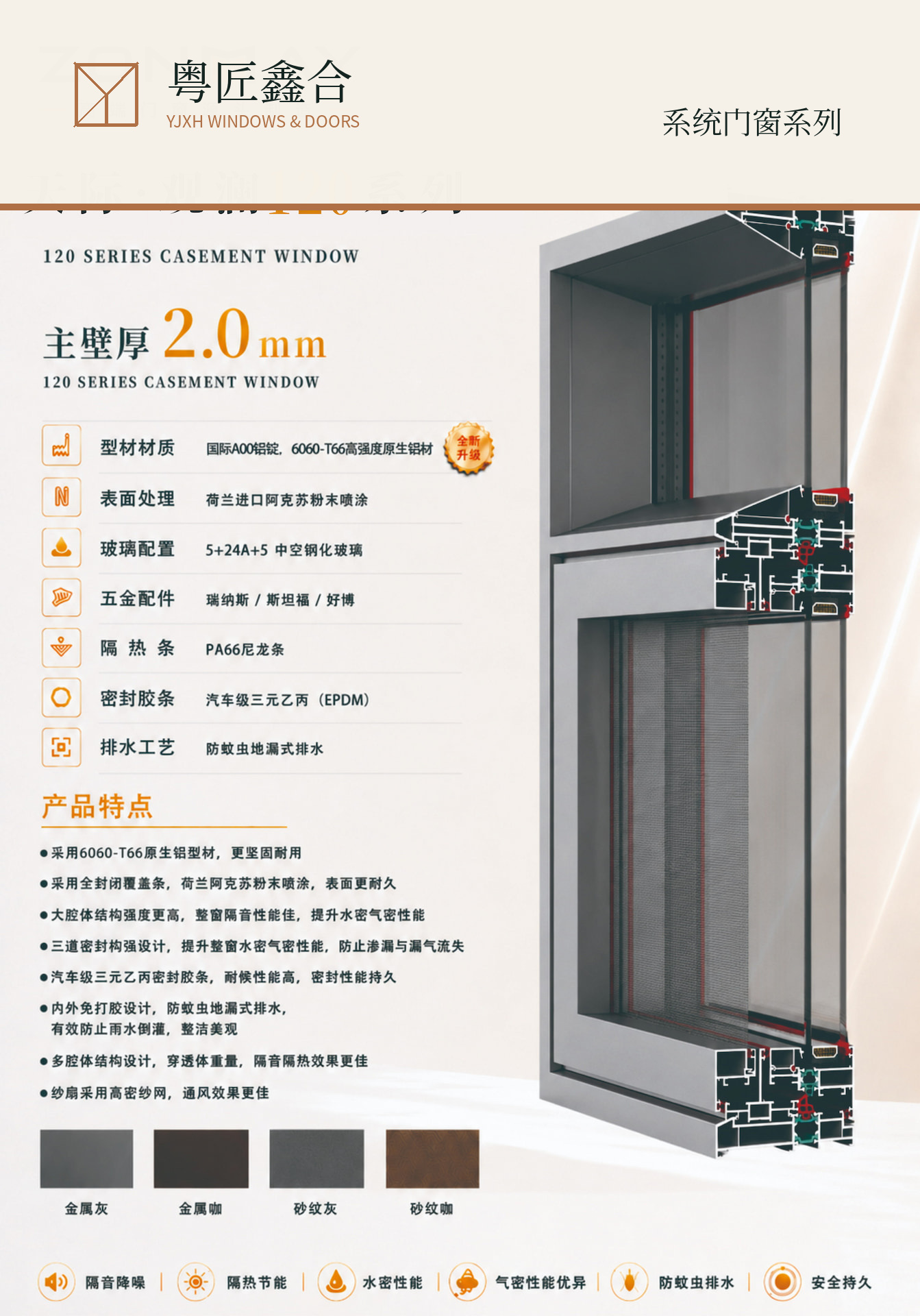折叠门窗系列产品参数图